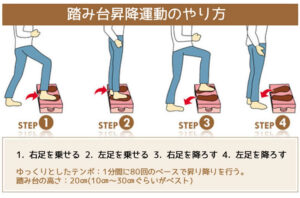 踏み台昇降運動のやり方